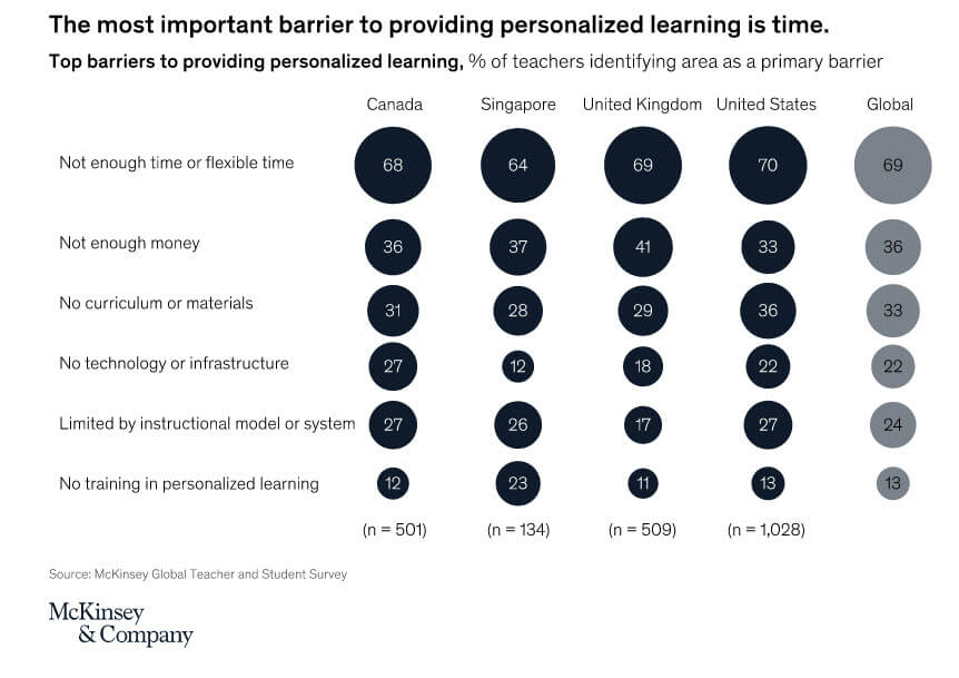 AI in education: K-12