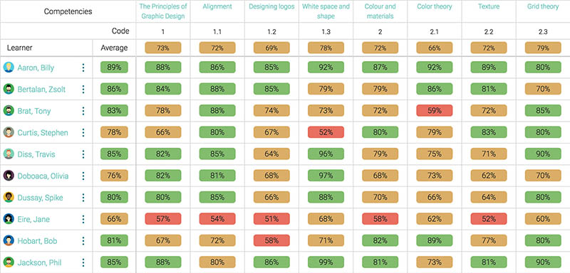 learning progress tracking