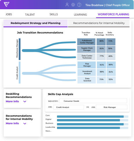 AI in talent management and in Learning and development