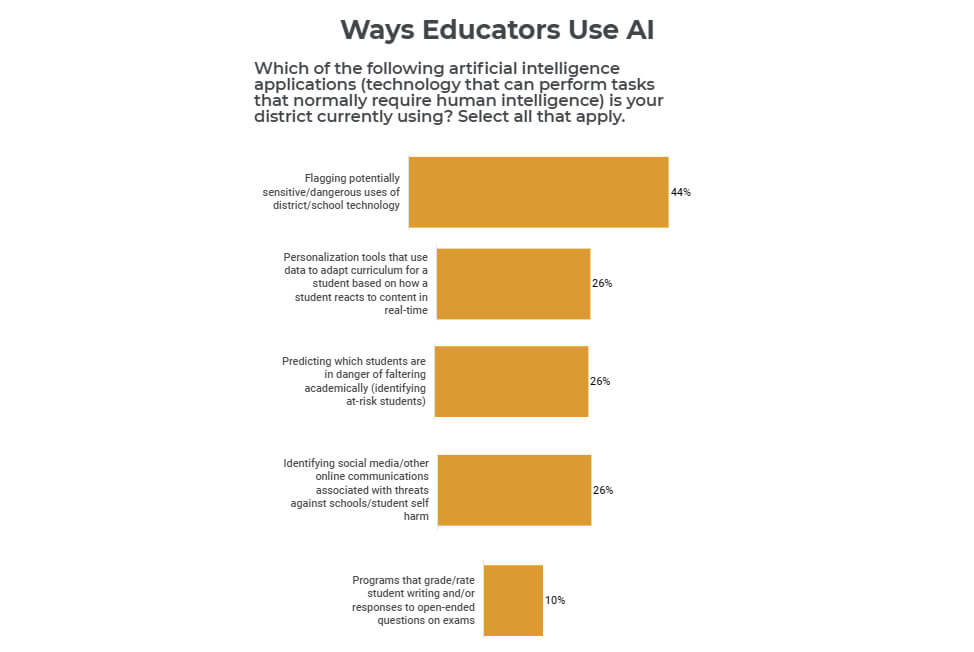 AI in education: K-12