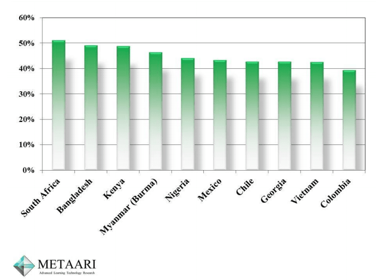 metaari