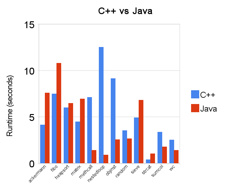 С++ vs Java.png