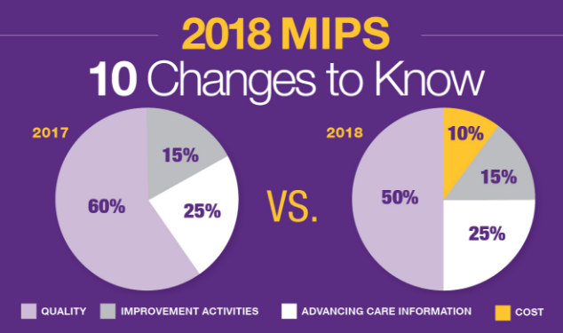 2018 mips