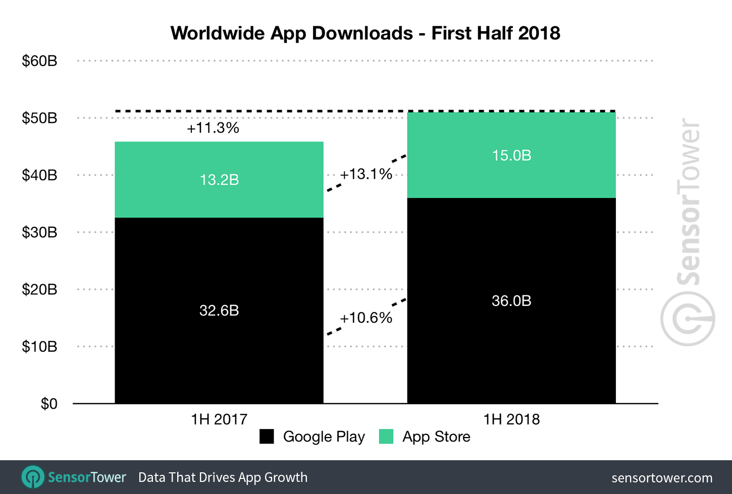 Android design vs. iOS design: app downloads