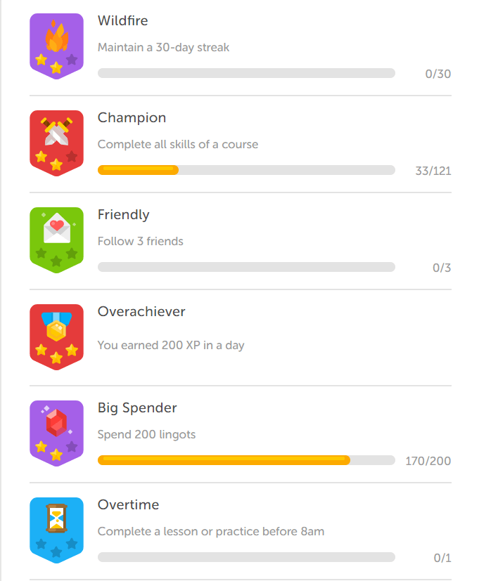 Duolingo Achievements