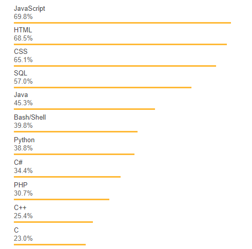 JS all respondents 2018
