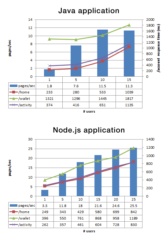 Node.js vs Java.png
