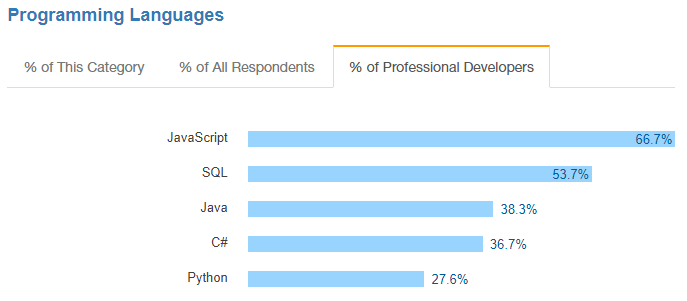 cordova vs xamarin