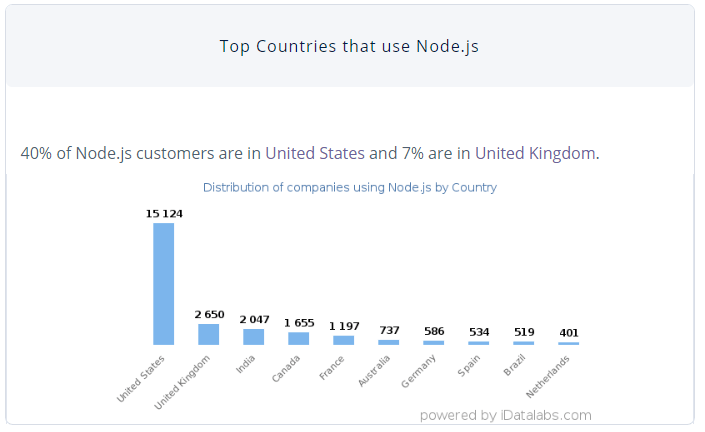 TopNode