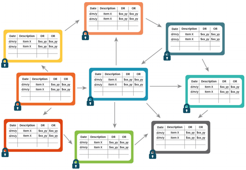 blockchain network in healthcare