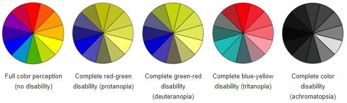 color disabilities