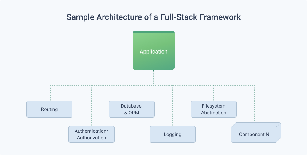 Laravel Microservices | vs Laravel Belitsoft