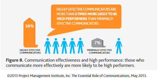 highly-effective-communication-offshore-software%20development