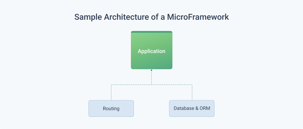 Full-Stack Framework