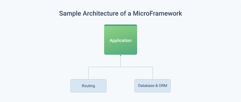 Laravel Microservices | vs Laravel Belitsoft