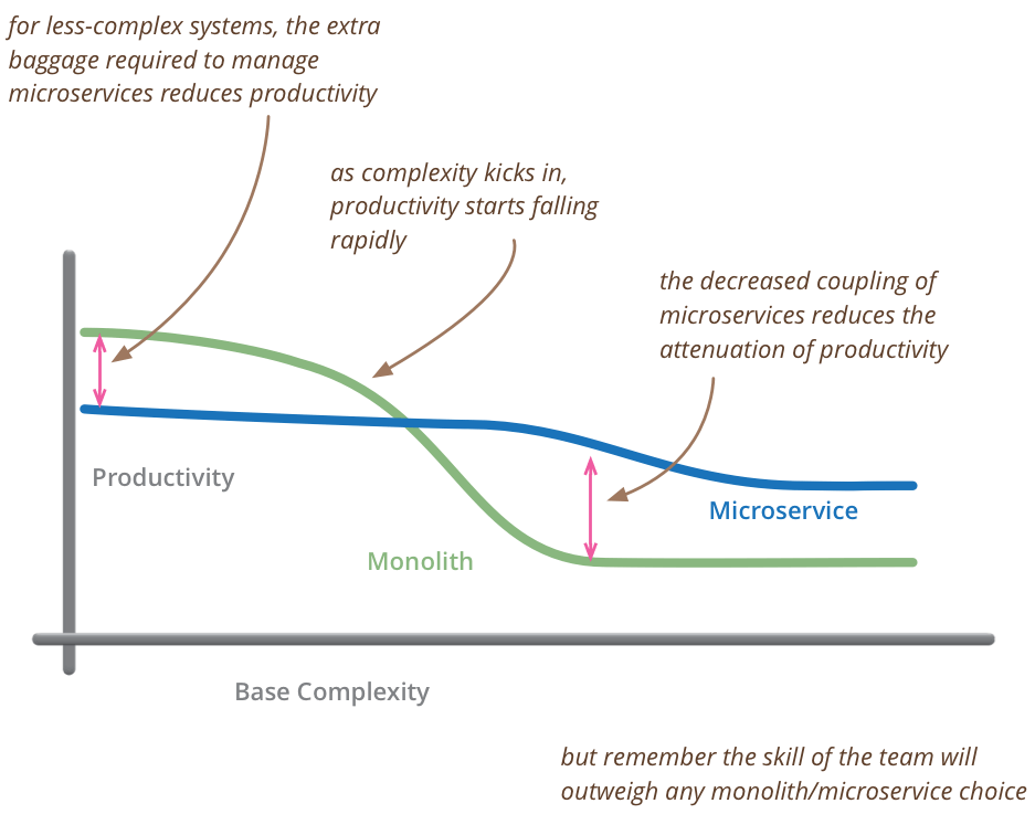 Laravel Microservices | vs Laravel Belitsoft