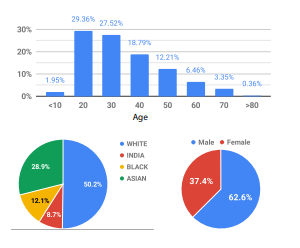 voice_AI_neural network_Speech2Face_S2F_reconstruction_testing_assessment_demographic_attributes