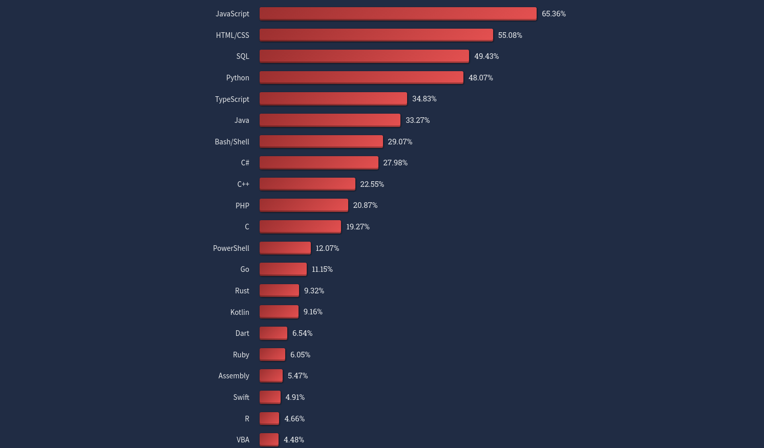 Rust developer salary фото 69