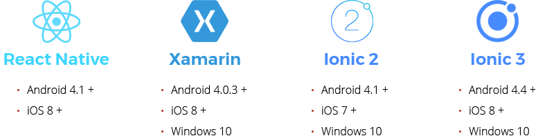 react native vs xamarin vs ionic platforms