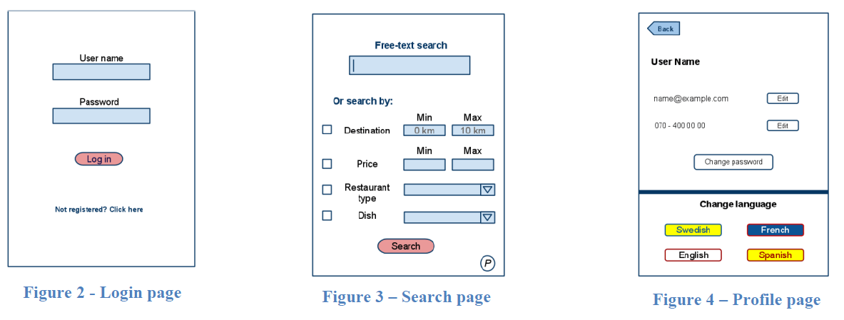 Functional Requirement Specification Sample