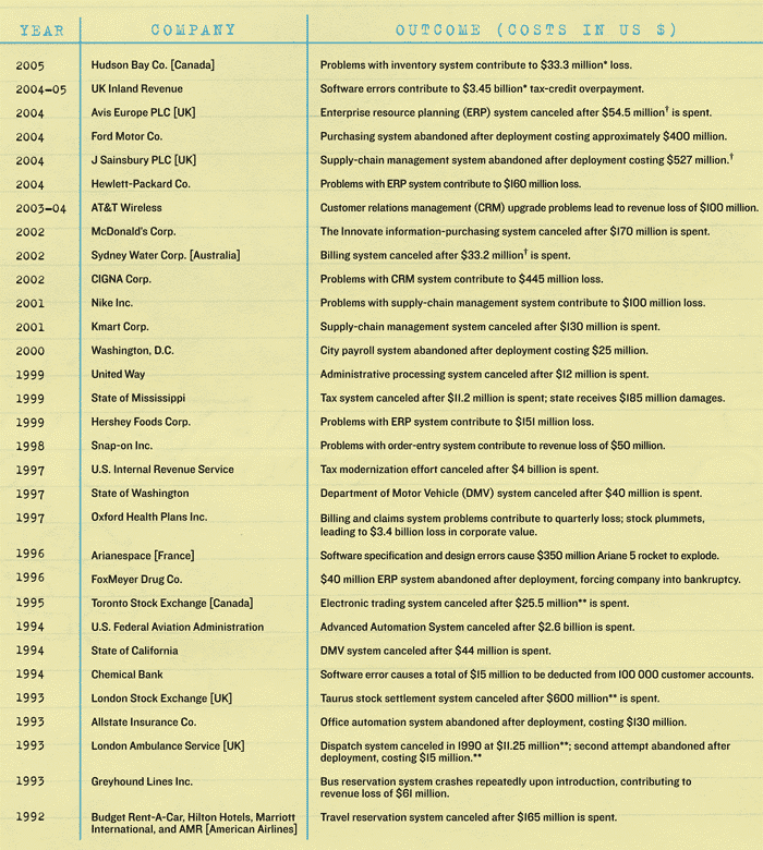 Software Requirements Specification