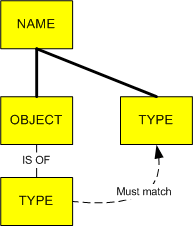 static_typing