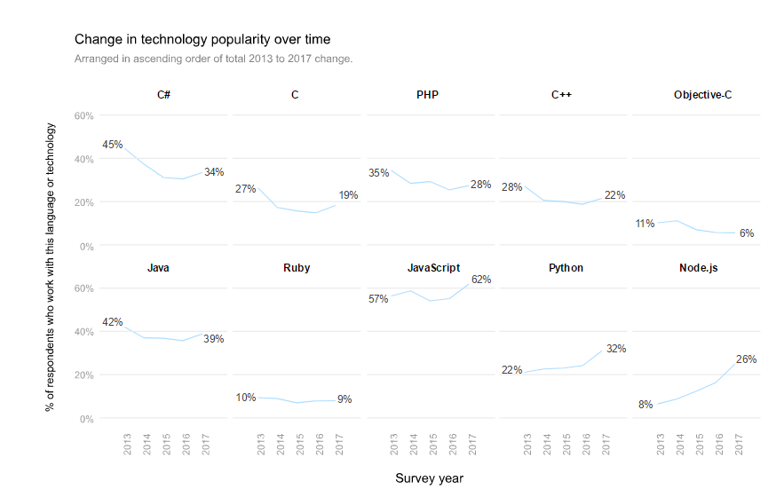 survey 5