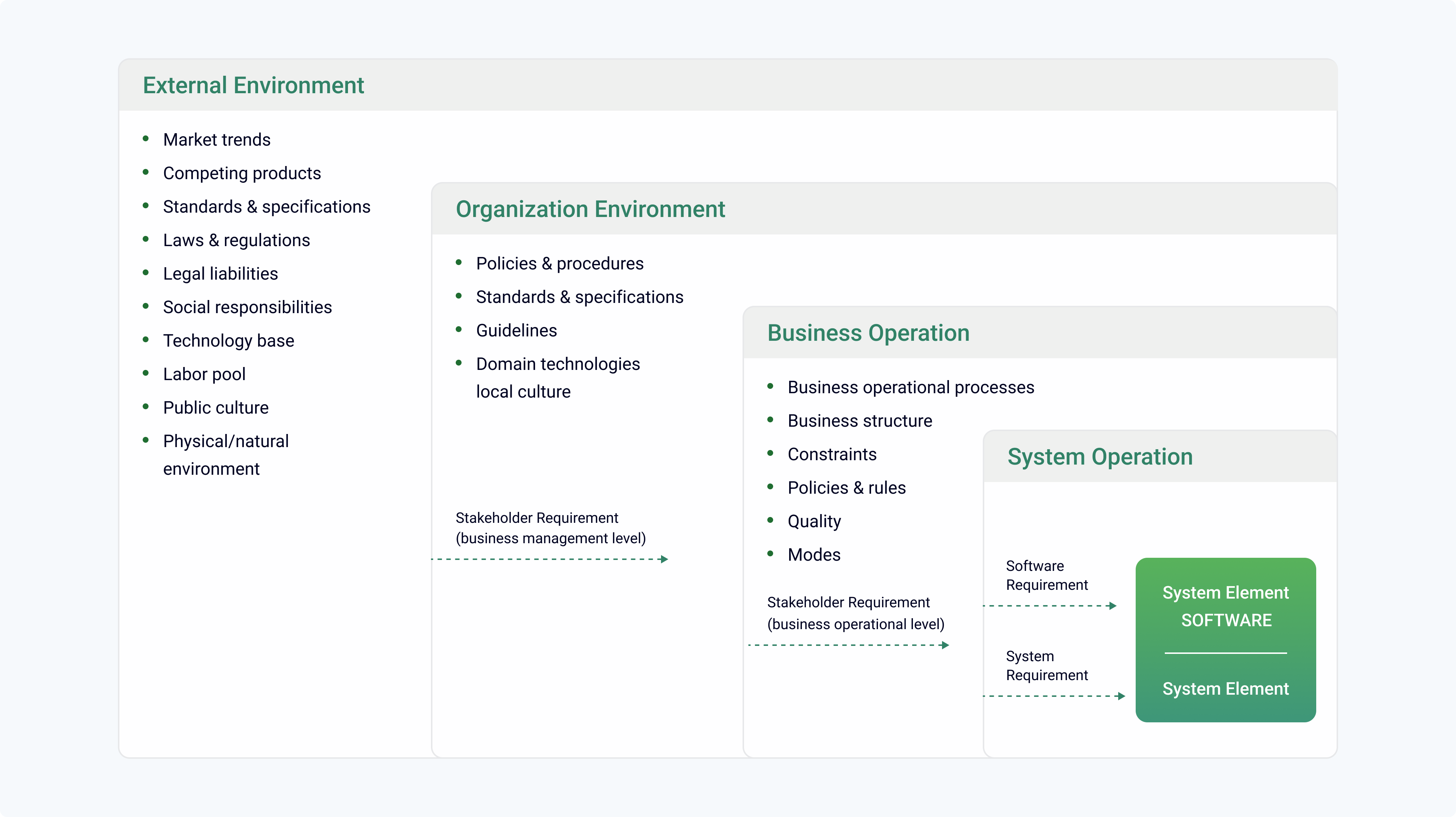 Software Requirements Specification