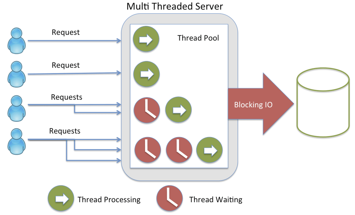 twitter - Java