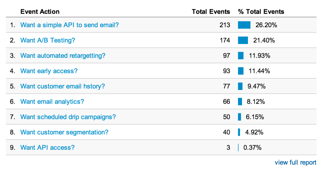 MVP For SaaS: Examples & Success Stories