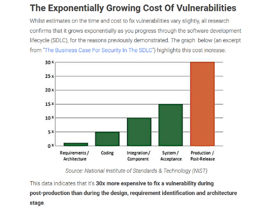 Laravel Development Vulnerabilities