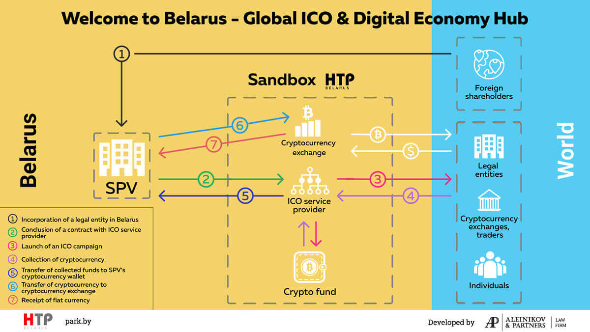 Belarus adopts new cryptocurrency rules to attract startups and ICOs