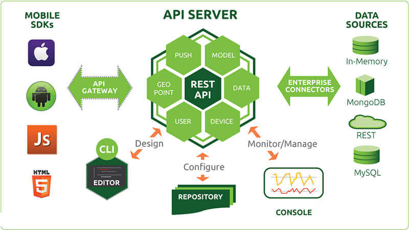 Node.js Development Services