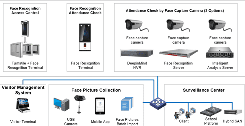 AI surveillance