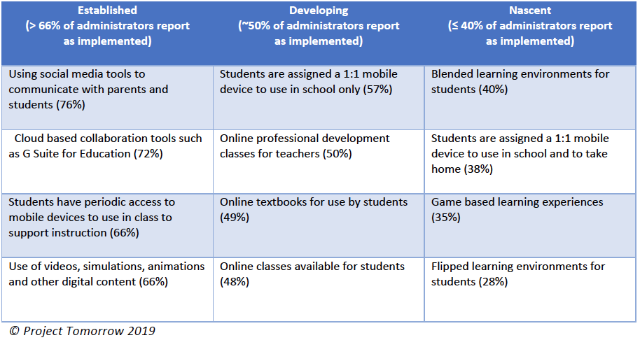 National Report