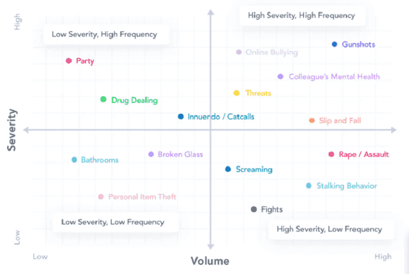 AI risk matrix