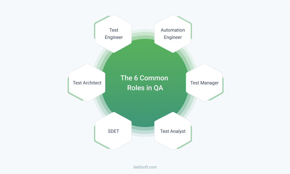 The 6 Common Roles in QA