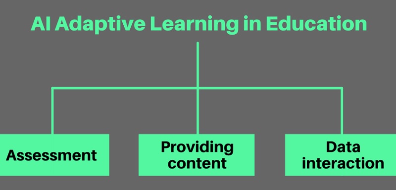 adaptive learning in education