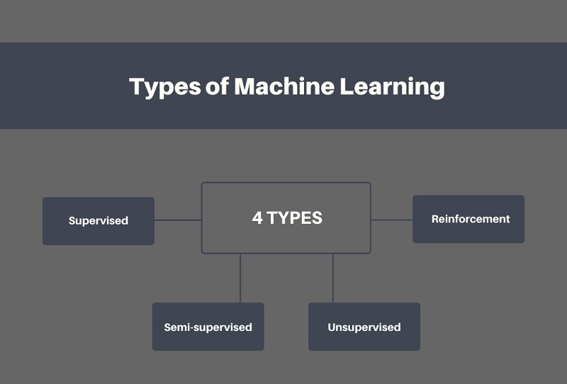 Ai store adaptive learning