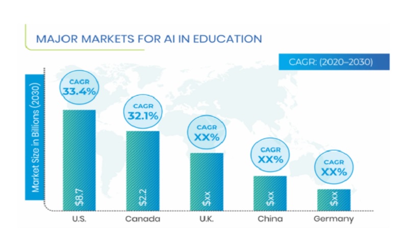 Ai store education companies