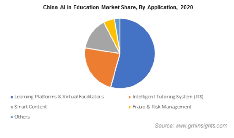 ai in edtech