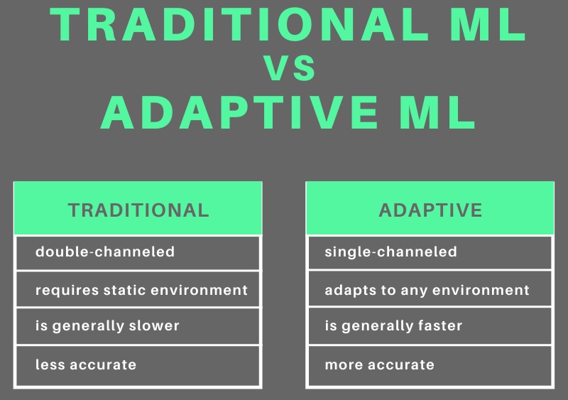 Adaptive learning machine sales learning