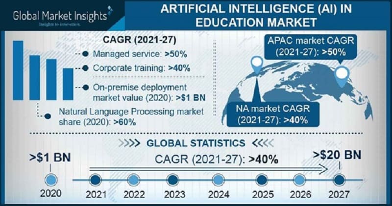 edtech ai