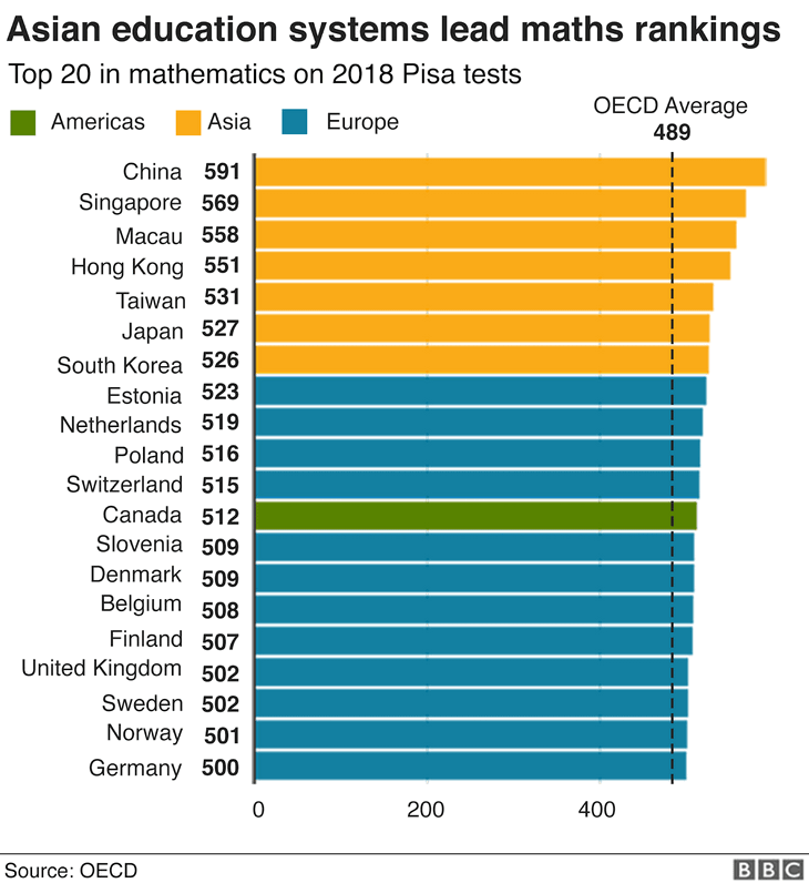 asian education system