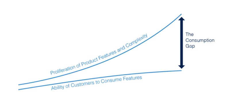 lms and crm for customer education