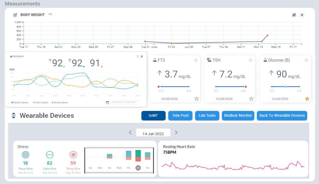 Customization of ready-to-use digital health software