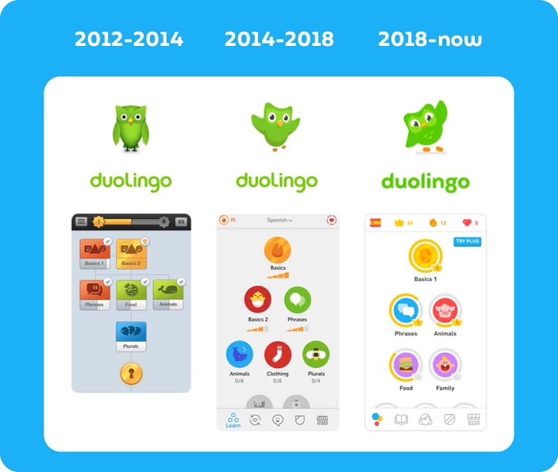 duolingo platform