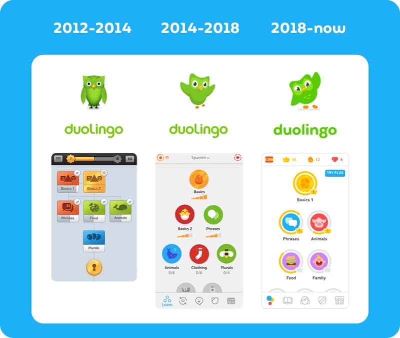 Analise de aplicativos e jogos Lingualeo, Duolingo e Allods online