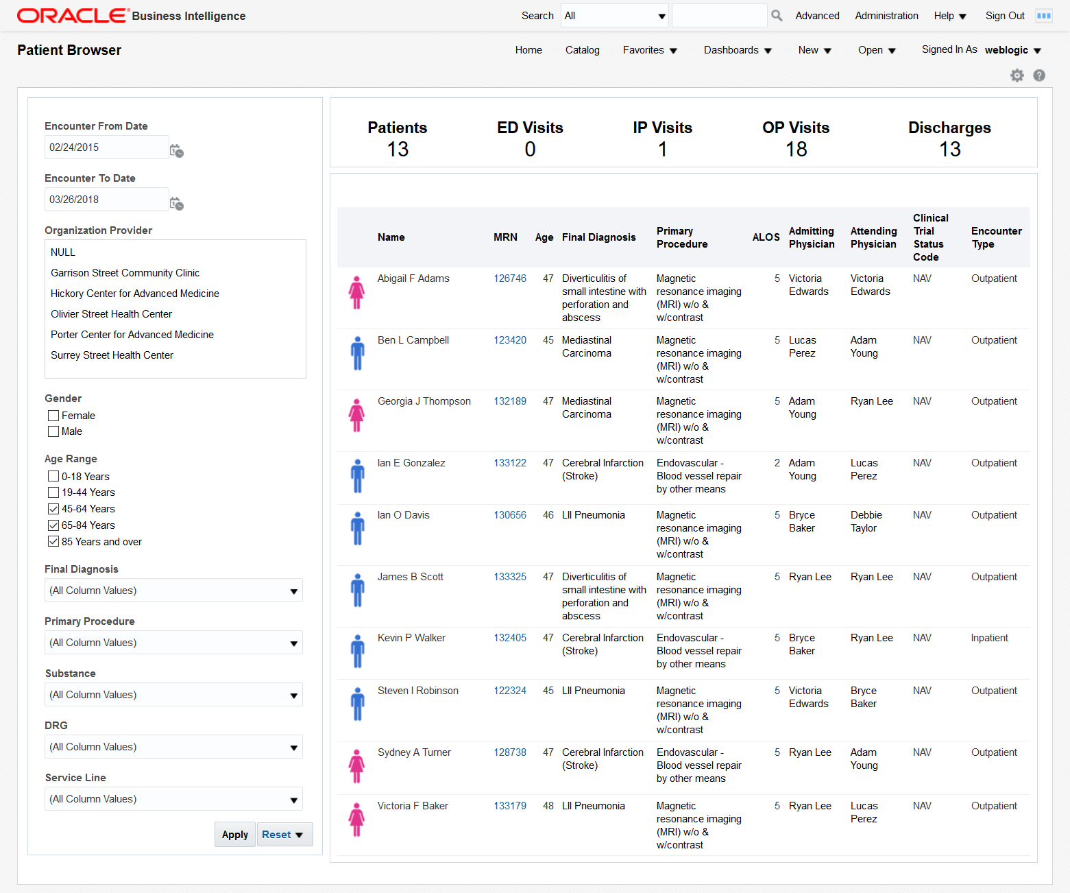 
Oracle healthcare BI dashboard