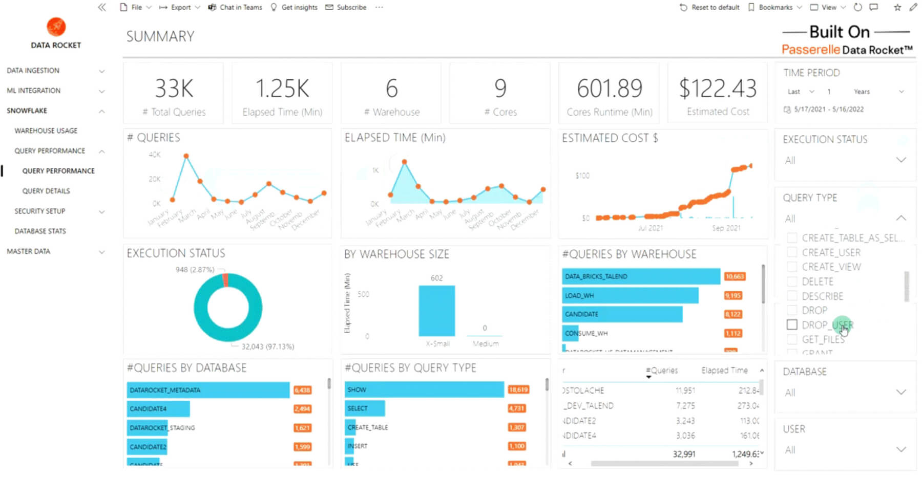 Dashboards for technical stakeholders with information related to database performance details